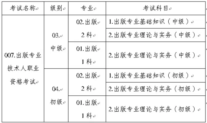 出版专业资格考试资格是什么？出版专业技术人员职业发展指南
