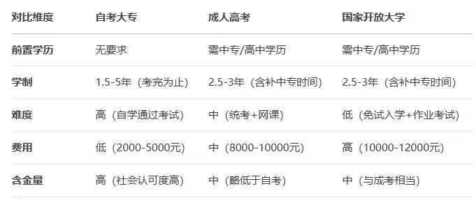 初中可以报考成人大专吗？——全面解析学历提升的可行路径