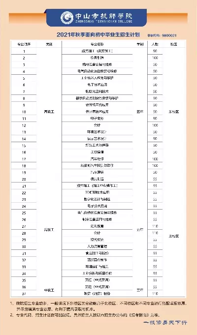 中山市技师学院官网怎么用？这份全方位功能导航手册请收好