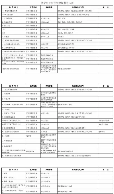  西安电子科技大学学费一年多少钱？完整收费标准详解