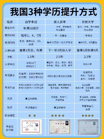 成人高考和开放大学哪个好？关键差异与选择策略全面解析