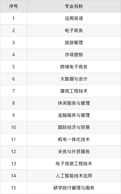 浙江工商职业技术学院学费多少？2025年各专业收费标准详解
