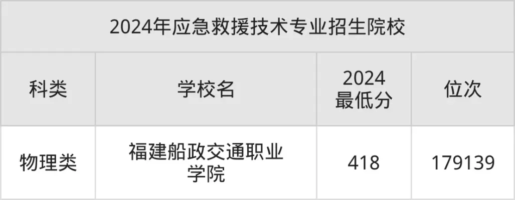 应急救援专业就业方向有哪些？——实战解析就业前景与职业发展路径