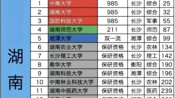 985湖南有几所大学？解析湖南的3所985高校及其优势