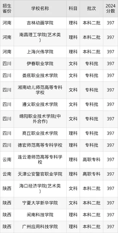 文科318能报什么大专学校？重点在于精准定位与未来发展