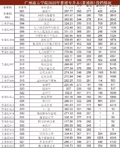 从化南方学院录取分是多少？全面解析2025年各省录取数据