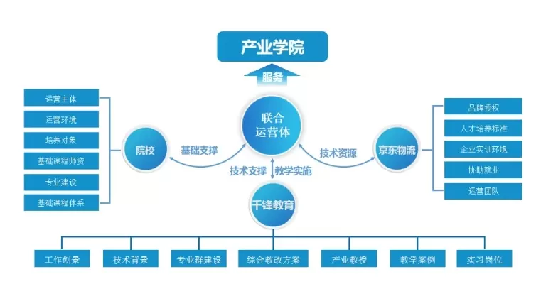 泸职院有哪些专业？产教融合构建特色专业体系