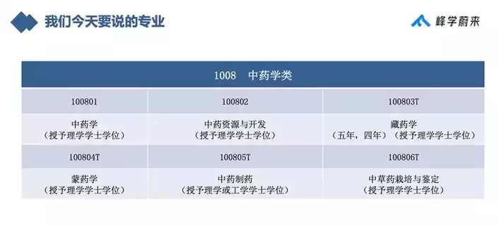 大专学药学有前途吗？药学专科教育的价值与职业发展机遇