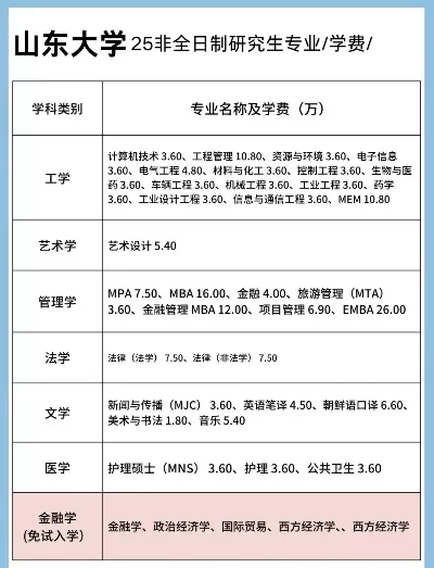  山东大学学费一年多少？2025年最新收费标准全面解析