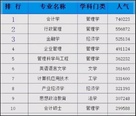 武大经管院最厉害三个专业是什么？金融工程、会计学与经济学类位列前茅
