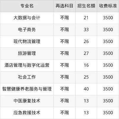  六盘水职业技术学院学费知多少？全面解析职业教育成本与投资价值