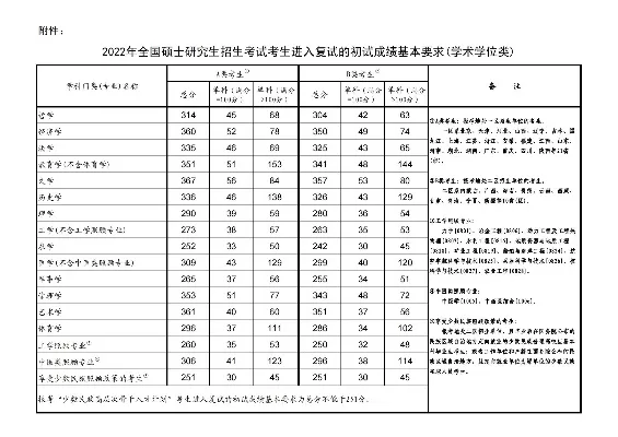 河南理工大学研究生分数线是多少？全面解读历年复试线及备考策略