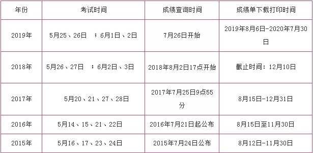 卫生专业技术资格成绩查询是什么？全面解析常见问题与操作步骤