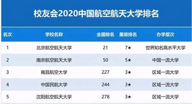 中国十大航空航天大学排名？揭秘顶尖院校的学科实力与培养特色