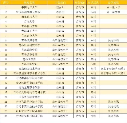  青岛大学排行榜表现如何？多维数据揭示学科实力与区域影响