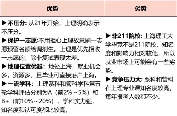 上海理工大学考研难度如何？各专业真实报考数据揭秘