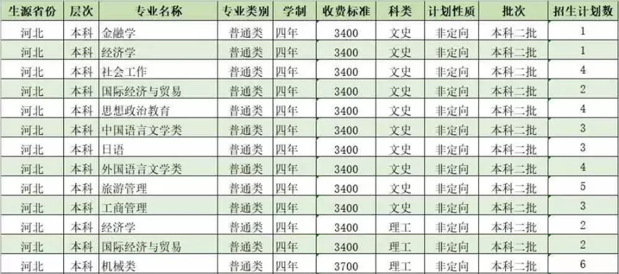 河南科技大学宿舍几点关门？全面揭秘校园作息制度
