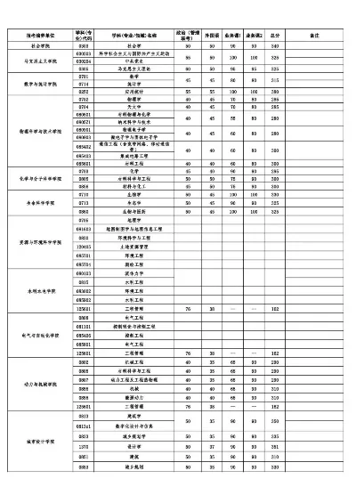 武汉大学考研分数线怎么查？2025年各专业录取数据全解析