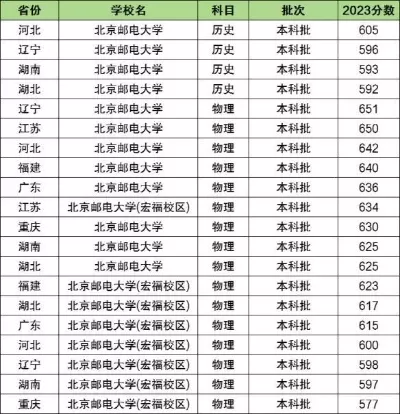 北邮算顶级211吗？信息科技领域的领跑者