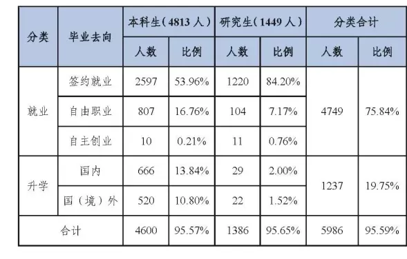  广东外语外贸大学就业前景如何？国际化特色铸就高质量就业平台