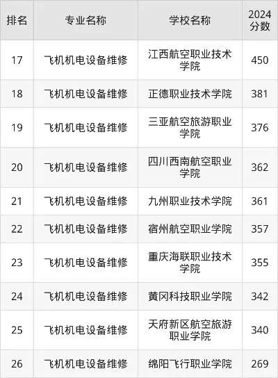  航空维修专业有哪些学校？国内顶尖院校与特色专业详解