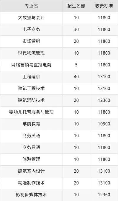  四川托普信息技术职业学院学费多少？2025年最新收费标准全解析