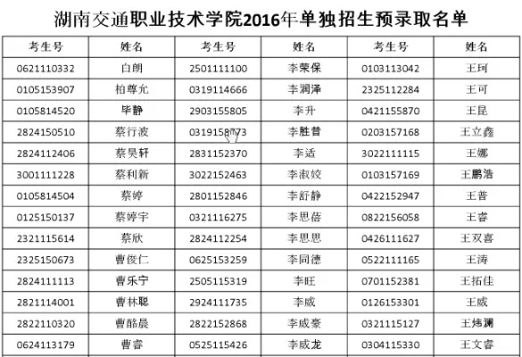 湖南交通职业技术学院录取名单全知道：从哪里查、怎么确认、需要注意什么？