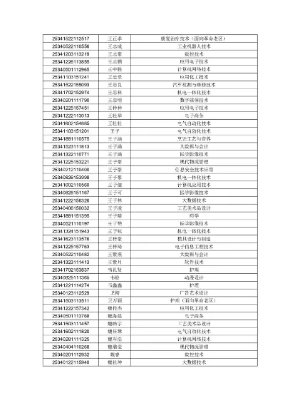 铜陵职业技术学院录取名单是什么？职业教育公平的试金石