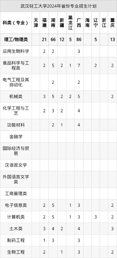 武汉轻工大学学费是多少？全面解析2025年各专业收费标准