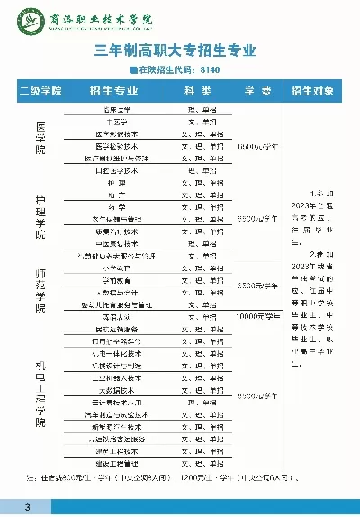  商洛职业技术学院学费多少钱？收费标准详解与选择建议
