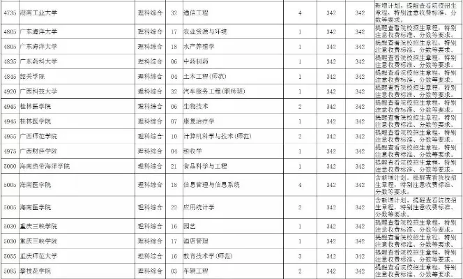 广西本科第二批征集志愿何时填报？如何把握最后一次本科机会？