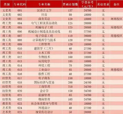 宁波大学科学技术学院学费多少？不同专业差异详解
