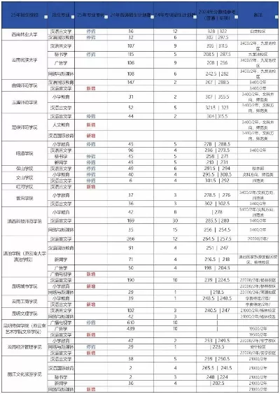  2025云南大专要多少分？本质是多元化升学路径的精准对标