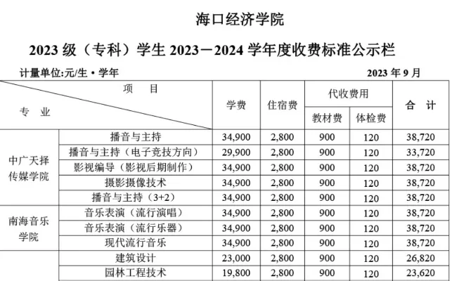  海口经济学院专科学费多少？全面解析收费标准与资助政策
