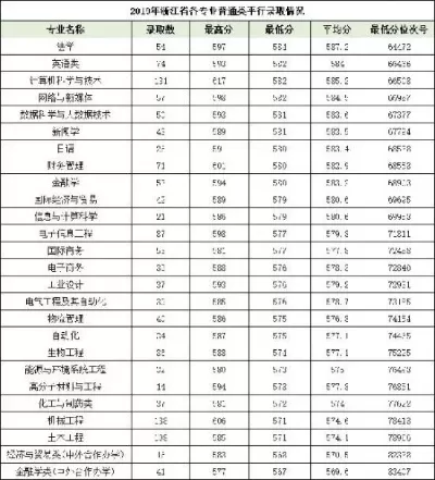 宁波理工大学学费为什么是9.6万元？深度解析高学费背后的教育价值与经济逻辑