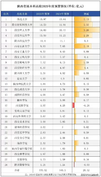 为何陕西经济相对落后却拥有众多高校？解析西部教育高地的形成与价值