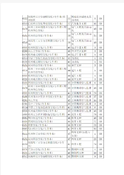 河南征集志愿补录学校名单公示？本质是考生最后的升学机会