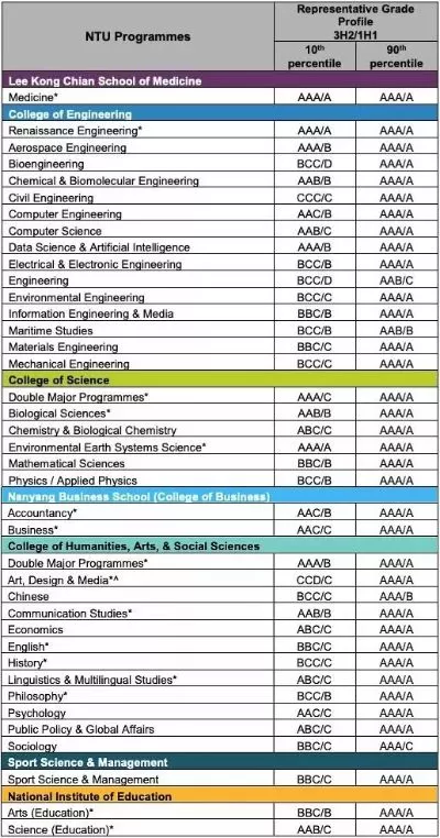  新加坡大学录取分数线是多少？全面解析不同背景申请者的分数标准