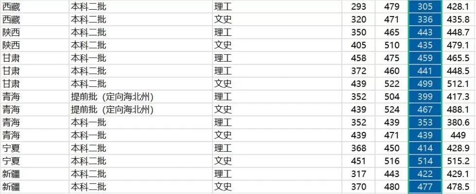 山东农业大学会计专业分数线是多少？详解录取趋势与就业前景