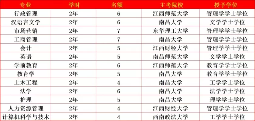 江西管理职业学院招生网：报考门槛如何？深度解读学历认证与就业通道