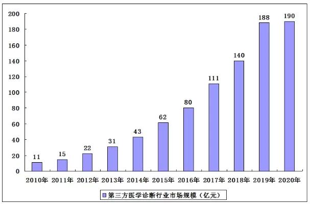  医学专业就业前景如何？2025年就业市场全面解读与趋势预测