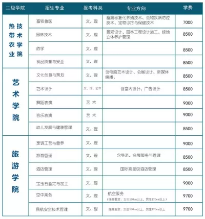 海南职业技术学院收费标准是怎样的？各类专业学费明细一览