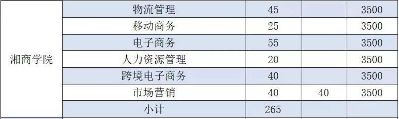 单招长沙商贸旅游职业技术学院怎么样？深入剖析特色优势与发展前景