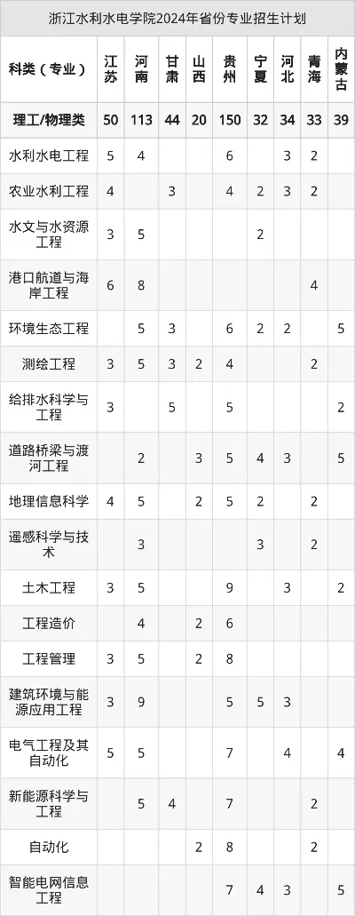浙江水利水电学院学费多少钱？2025年各专业收费标准详解