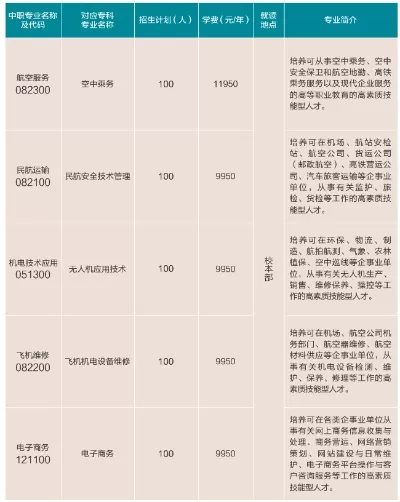 荆州通用航空职业技术学院有哪些专业？聚焦航空特色培育技能人才