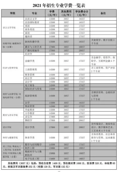  桂林学院学费一年多少钱？本质是民办高校差异化收费体系