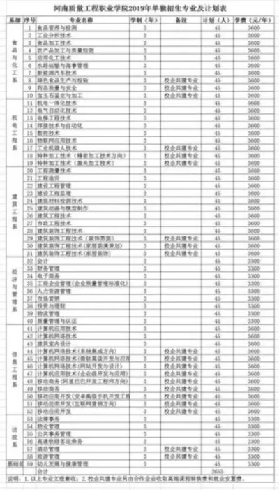 河南轻工业职业学院有哪些王牌专业？这些专业为何能成为就业热门