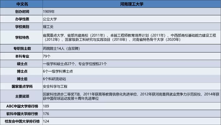  河南理工热门专业有哪些？王牌学科深度剖析与报考指南