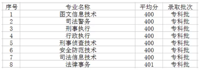  宁夏警官职业学院哪个专业好？王牌专业全景解析与择校指南