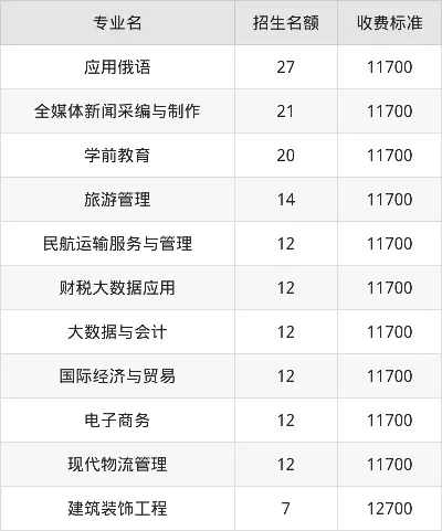 天山职业技术大学学费多少？一年多少钱及各专业收费标准详解